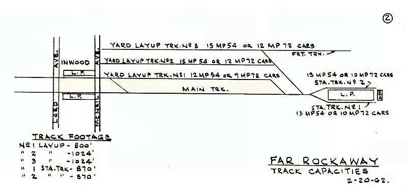 LIRR Track Capacity Maps